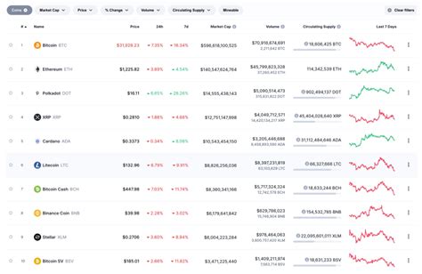 best gambling tokens|Top Gambling Coins by Market Capitalization .